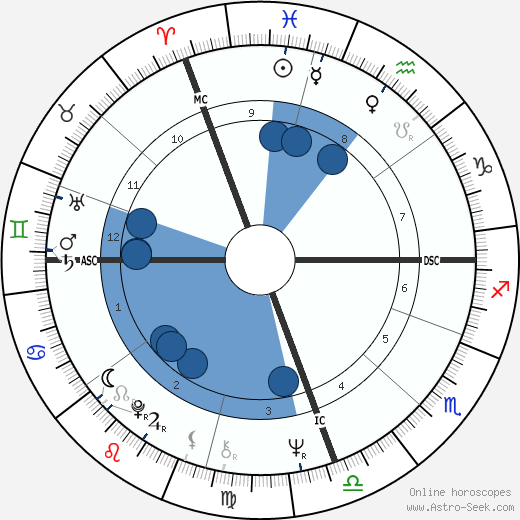 Kiri Te Kanawa wikipedia, horoscope, astrology, instagram