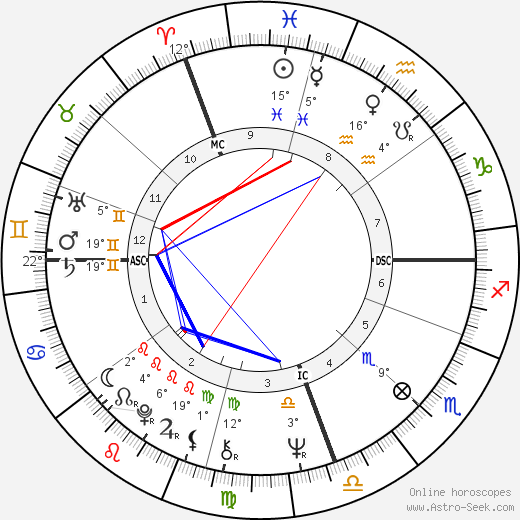 Kiri Te Kanawa birth chart, biography, wikipedia 2023, 2024