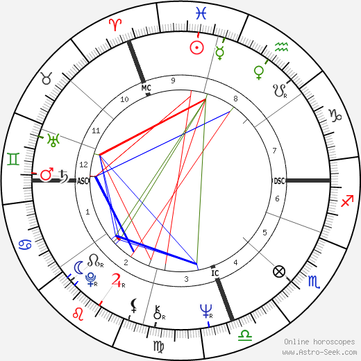 Kiri Te Kanawa birth chart, Kiri Te Kanawa astro natal horoscope, astrology