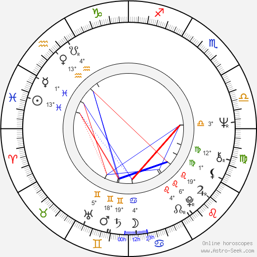 Lee Holdridge birth chart, biography, wikipedia 2024, 2025