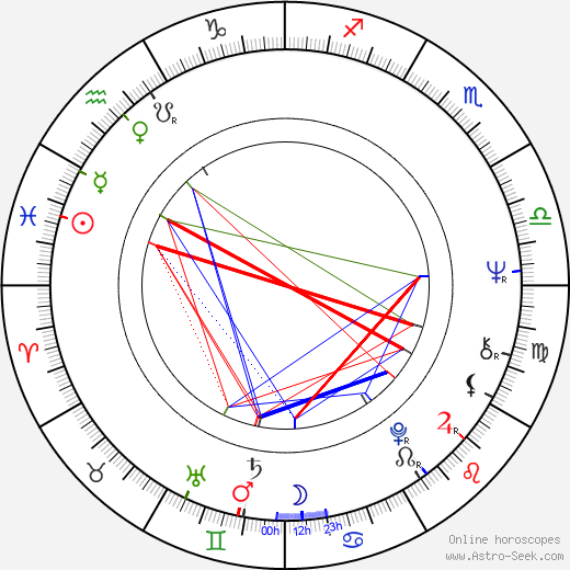 Lee Holdridge birth chart, Lee Holdridge astro natal horoscope, astrology