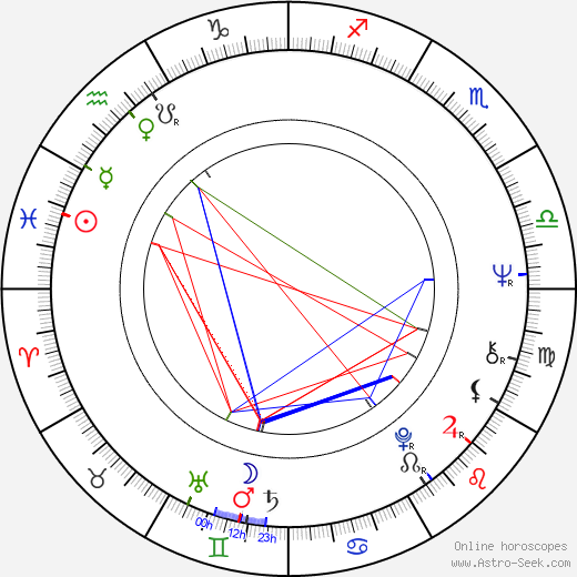 Leif Segerstam birth chart, Leif Segerstam astro natal horoscope, astrology