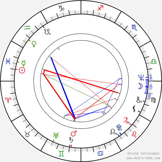 Maria Pia Conte birth chart, Maria Pia Conte astro natal horoscope, astrology