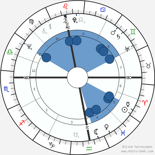 Marie-Christine Barrault wikipedia, biography, birth chart, instagram Marie-Christine Barrault wikipedia, horoscope, astrology, instagram
