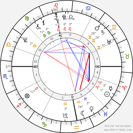 Marie-Christine Barrault birth chart, biography, wikipedia 2023, 2024