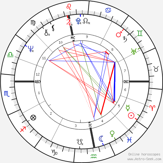 Marie-Christine Barrault birth chart, Marie-Christine Barrault astro natal horoscope, astrology