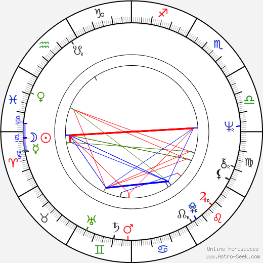 Mary Balogh birth chart, Mary Balogh astro natal horoscope, astrology