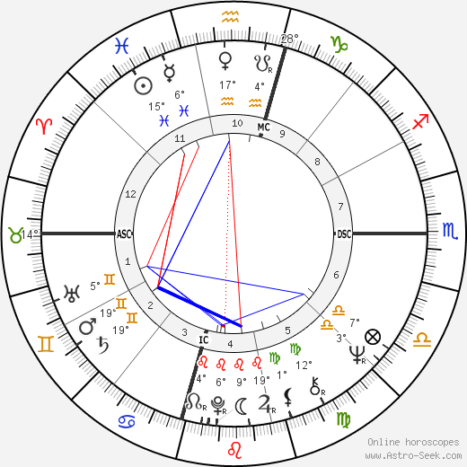 Mary Wilson birth chart, biography, wikipedia 2024, 2025