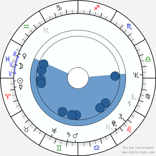 Michael Nyman Oroscopo, astrologia, Segno, zodiac, Data di nascita, instagram