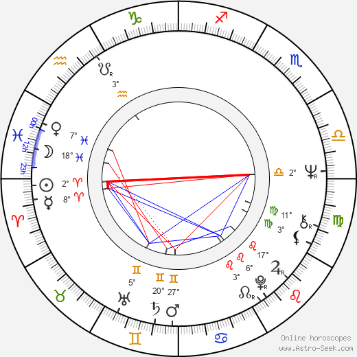 Michael Nyman birth chart, biography, wikipedia 2024, 2025