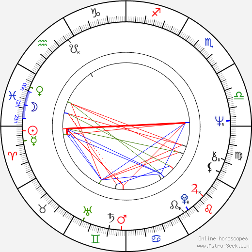 Michael Nyman birth chart, Michael Nyman astro natal horoscope, astrology