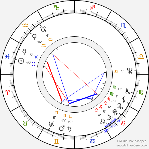 Minna Aro birth chart, biography, wikipedia 2024, 2025