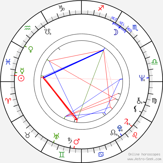 Nebahat Çehre birth chart, Nebahat Çehre astro natal horoscope, astrology