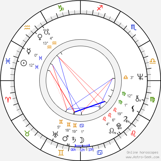 Odessa Cleveland birth chart, biography, wikipedia 2024, 2025