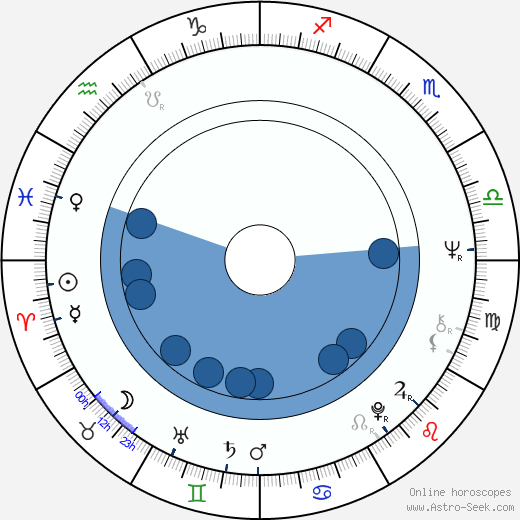 Olga Bucataru wikipedia, biography, birth chart, instagram Olga Bucataru wikipedia, horoscope, astrology, instagram