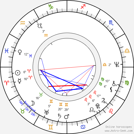 Olga Bucataru birth chart, biography, wikipedia 2024, 2025