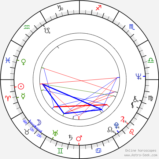 Olga Bucataru birth chart, Olga Bucataru astro natal horoscope, astrology