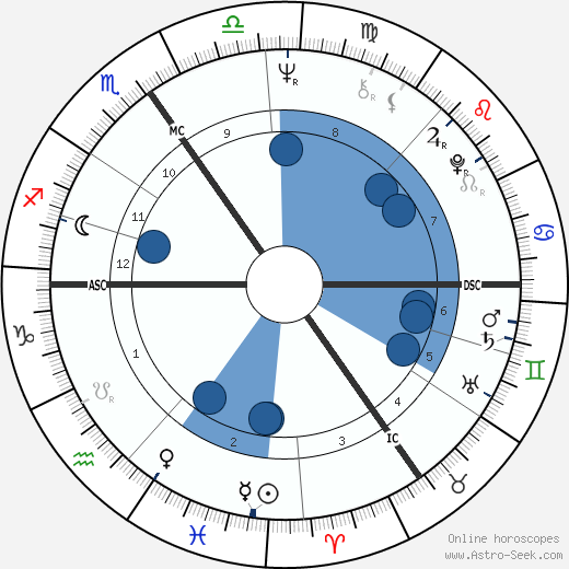 Pattie Boyd wikipedia, horoscope, astrology, instagram
