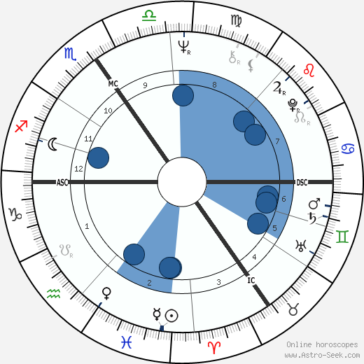 Pattie Boyd wikipedia, biography, birth chart, instagram Pattie Boyd wikipedia, horoscope, astrology, instagram