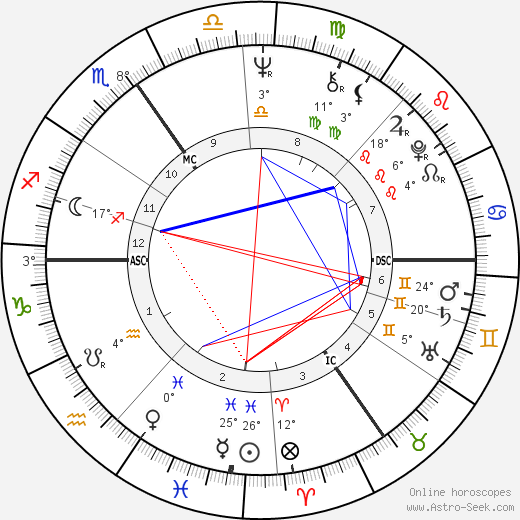 Pattie Boyd birth chart, biography, wikipedia 2023, 2024