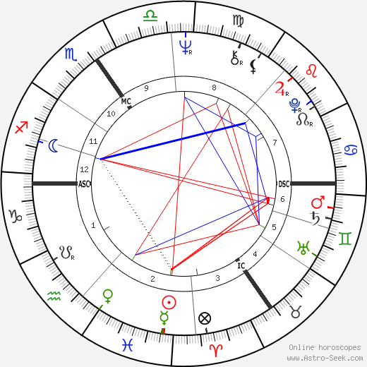 Pattie Boyd birth chart, Pattie Boyd astro natal horoscope, astrology