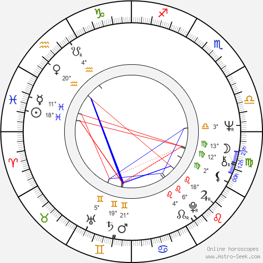 Paulo Sérgio birth chart, biography, wikipedia 2023, 2024