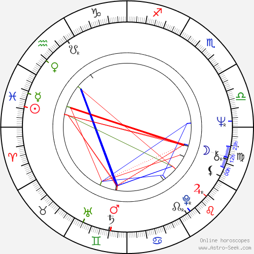 Paulo Sérgio birth chart, Paulo Sérgio astro natal horoscope, astrology