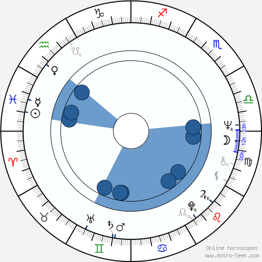 Pavel Novák wikipedia, horoscope, astrology, instagram