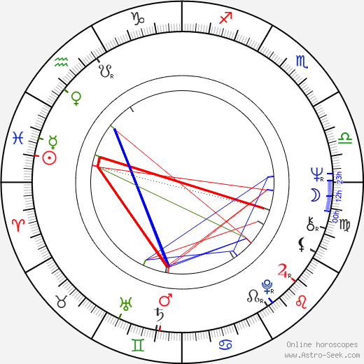 Pavel Novák birth chart, Pavel Novák astro natal horoscope, astrology