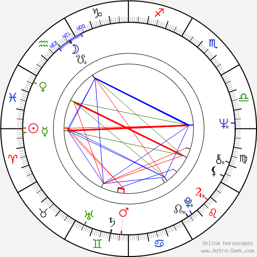 Pavel Pospíšil birth chart, Pavel Pospíšil astro natal horoscope, astrology
