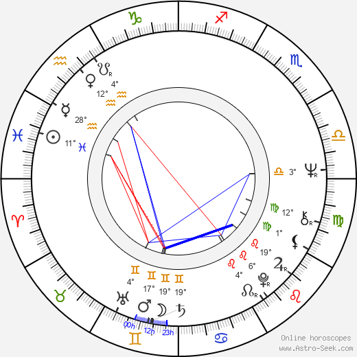Pavol Mikulík birth chart, biography, wikipedia 2024, 2025