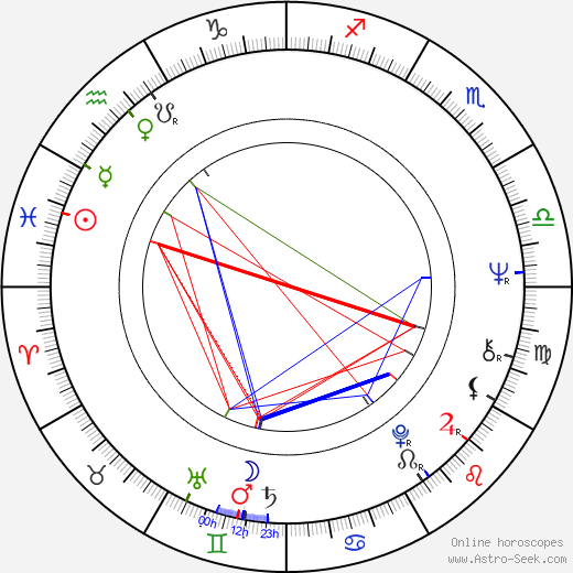 Pavol Mikulík birth chart, Pavol Mikulík astro natal horoscope, astrology