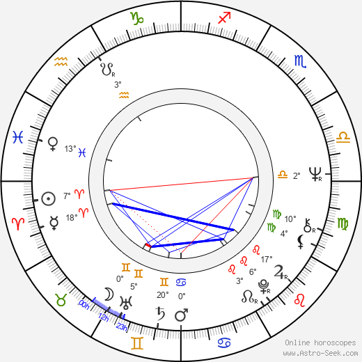 Pekka Loukiala birth chart, biography, wikipedia 2024, 2025
