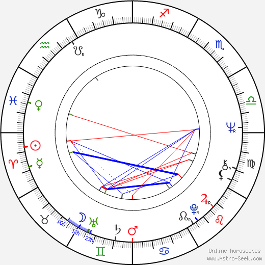 Pekka Loukiala birth chart, Pekka Loukiala astro natal horoscope, astrology