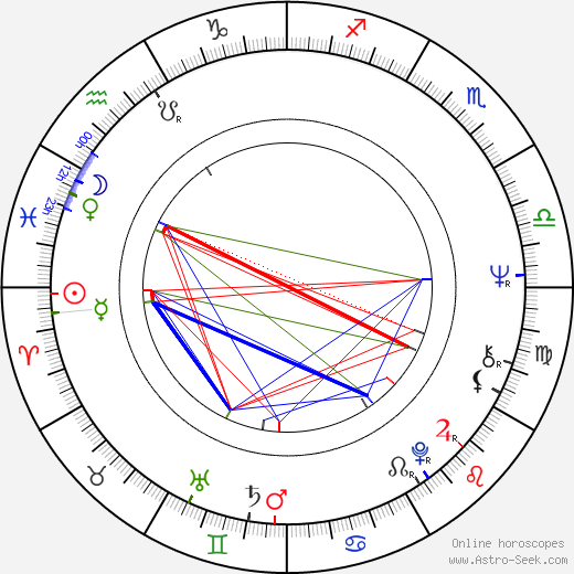 Petr Spálený birth chart, Petr Spálený astro natal horoscope, astrology