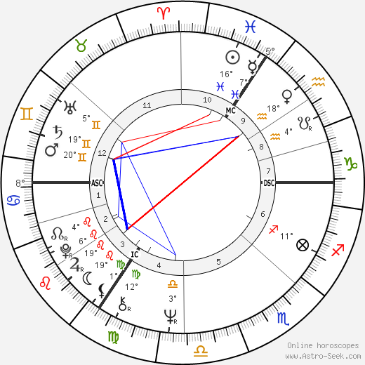 Ranulph Fiennes birth chart, biography, wikipedia 2024, 2025