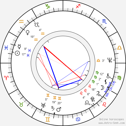Regina Ziegler birth chart, biography, wikipedia 2024, 2025