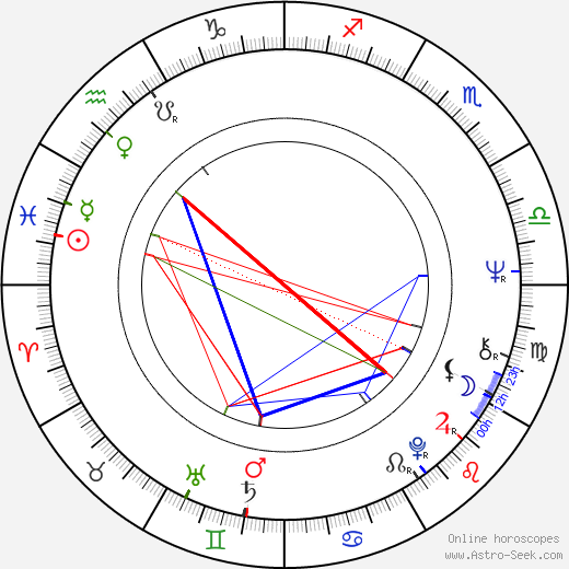 Regina Ziegler birth chart, Regina Ziegler astro natal horoscope, astrology