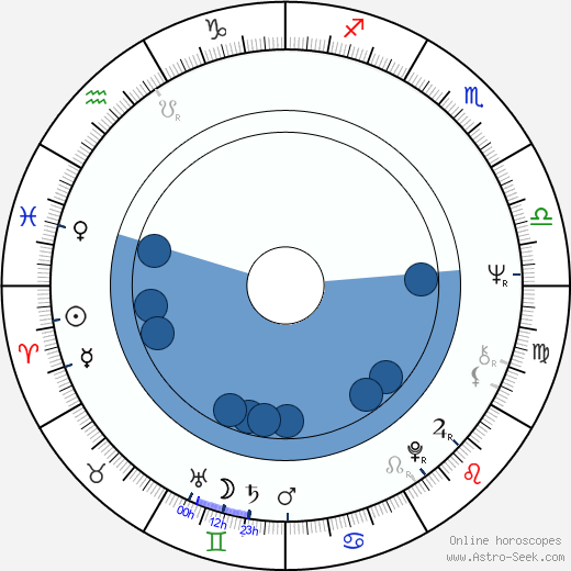 Riccardo Salvino Oroscopo, astrologia, Segno, zodiac, Data di nascita, instagram