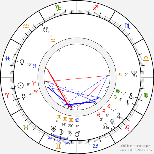 Riccardo Salvino birth chart, biography, wikipedia 2024, 2025