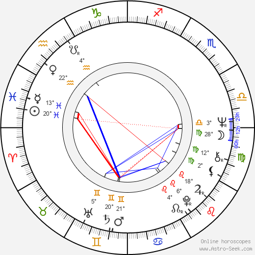 Richard Gant birth chart, biography, wikipedia 2024, 2025