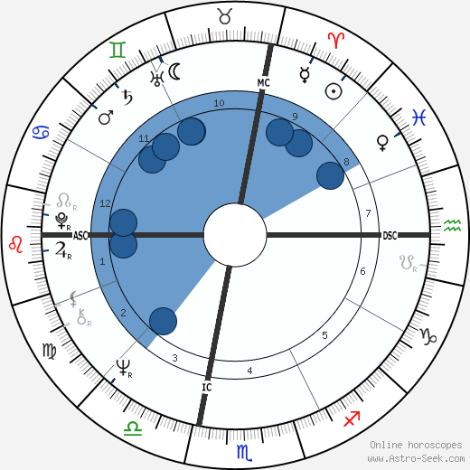 Rick Barry wikipedia, horoscope, astrology, instagram