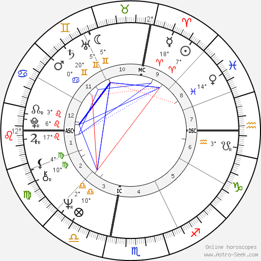 Rick Barry birth chart, biography, wikipedia 2024, 2025