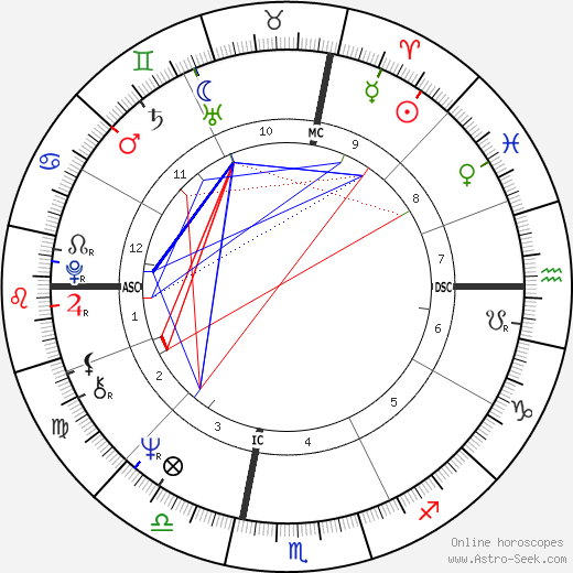 Rick Barry birth chart, Rick Barry astro natal horoscope, astrology