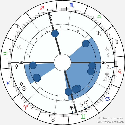 Rick Renick wikipedia, horoscope, astrology, instagram