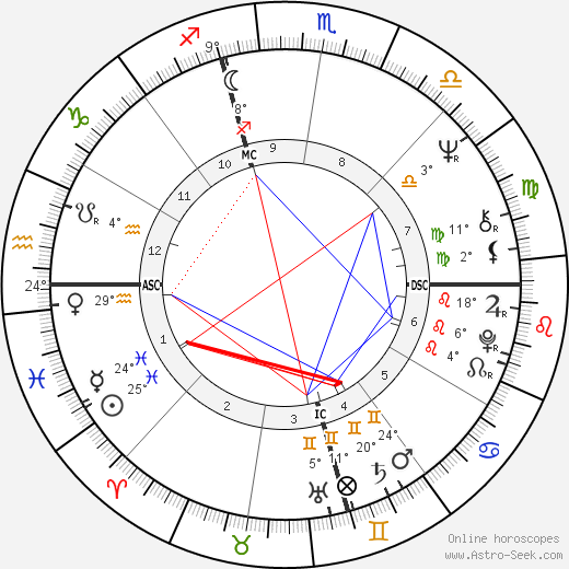 Rick Renick birth chart, biography, wikipedia 2024, 2025