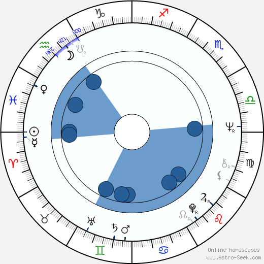 Robert S. Evans wikipedia, horoscope, astrology, instagram