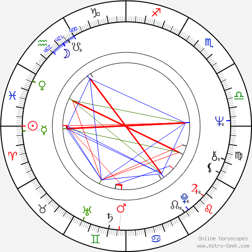 Robert S. Evans birth chart, Robert S. Evans astro natal horoscope, astrology