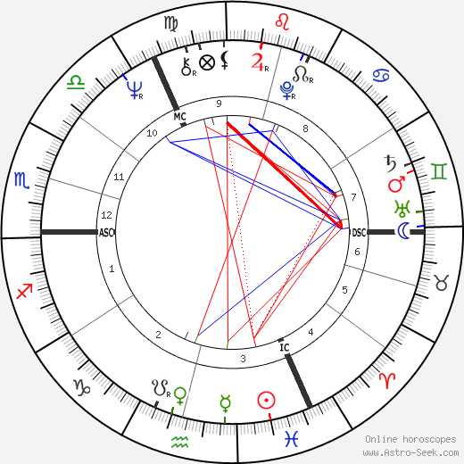 Roger Daltrey birth chart, Roger Daltrey astro natal horoscope, astrology