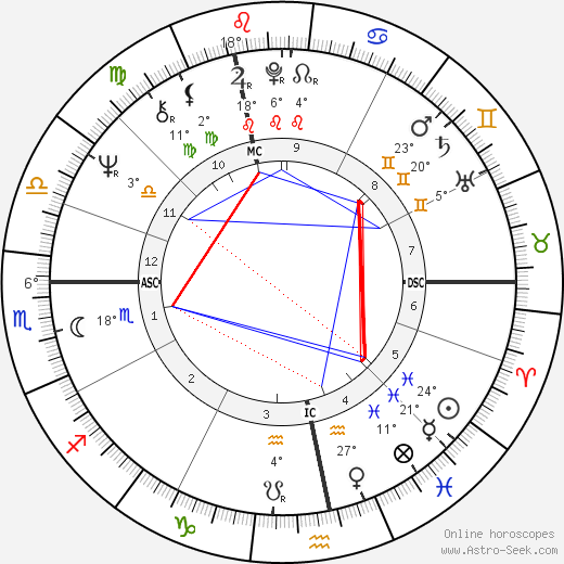 Roger Gerard birth chart, biography, wikipedia 2023, 2024